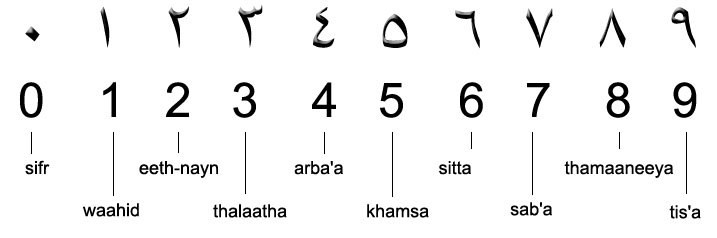 text-arabic-numbers0-9